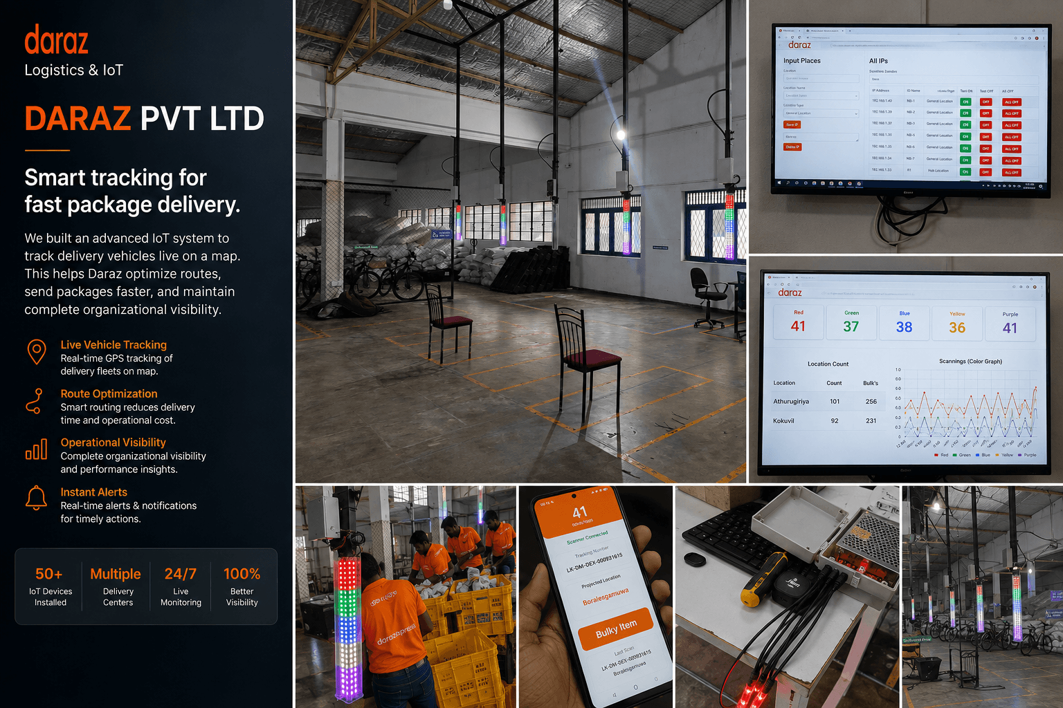 Smart tracking for fast package delivery.