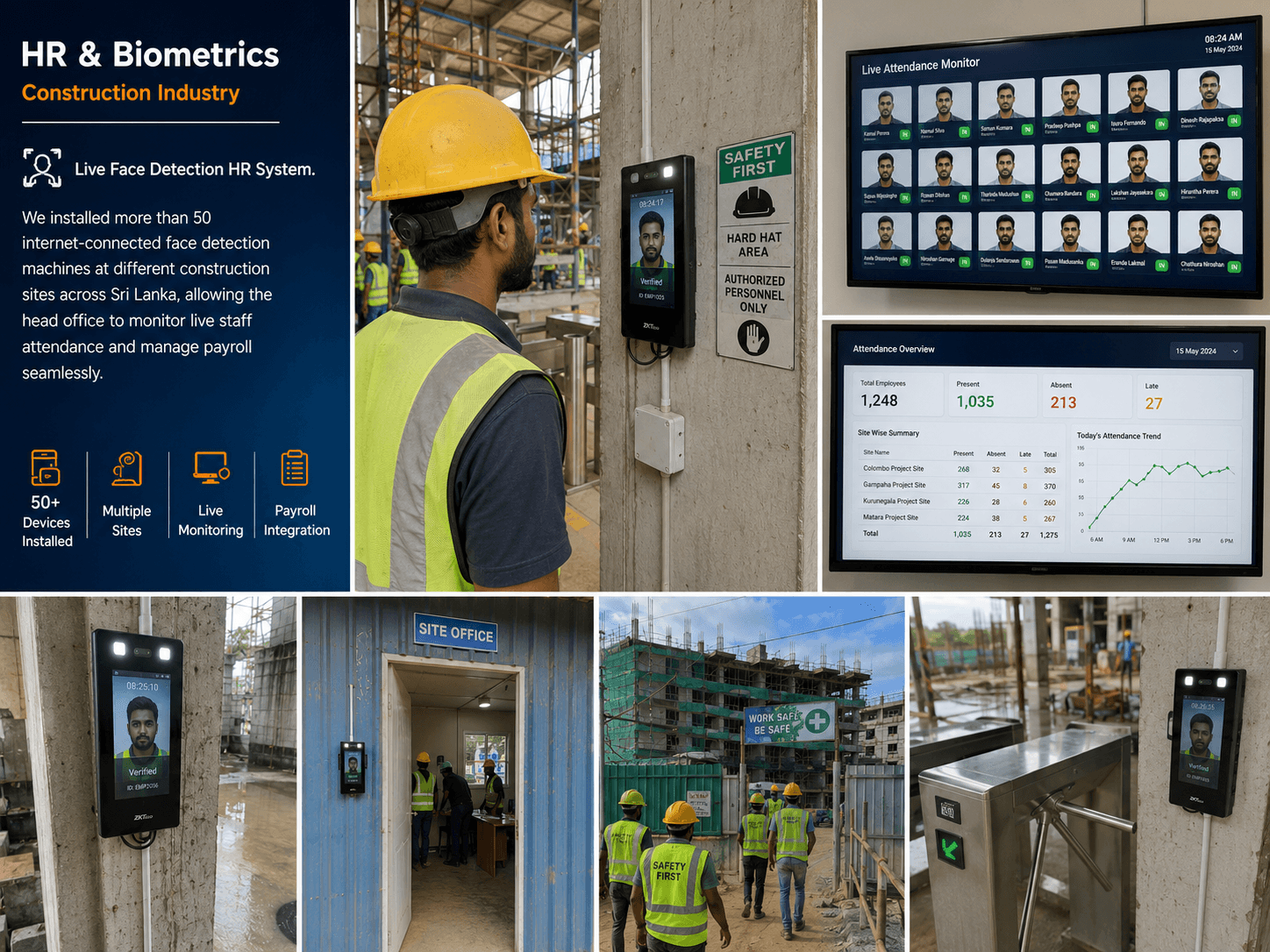 Live Face Detection HR System.